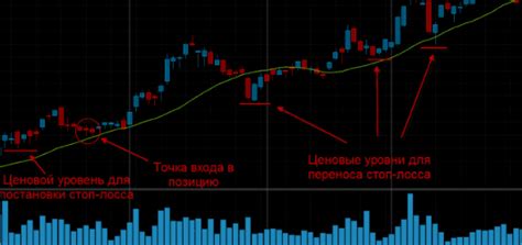 индикаторы фондового рынка украины